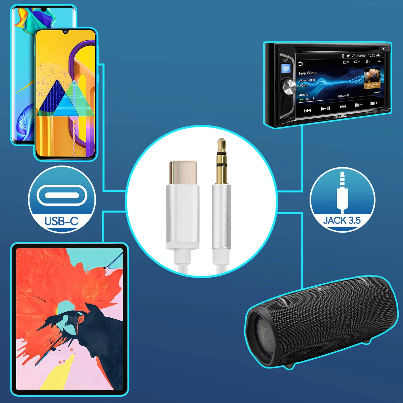 Câble USB C Jack 3,5mm Mâle Adaptateur Audio Auxiliaire 1m - Blanc 9 Câble USB C Jack 3,5mm Mâle Adaptateur Audio Auxiliaire 1m - Blanc – Image 7