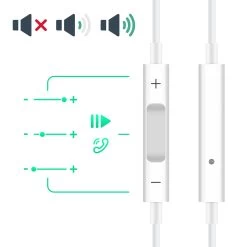 Écouteurs Kit Piéton D'Origine Apple MB770 -Musique recherchée. hf mb770 dv2 6